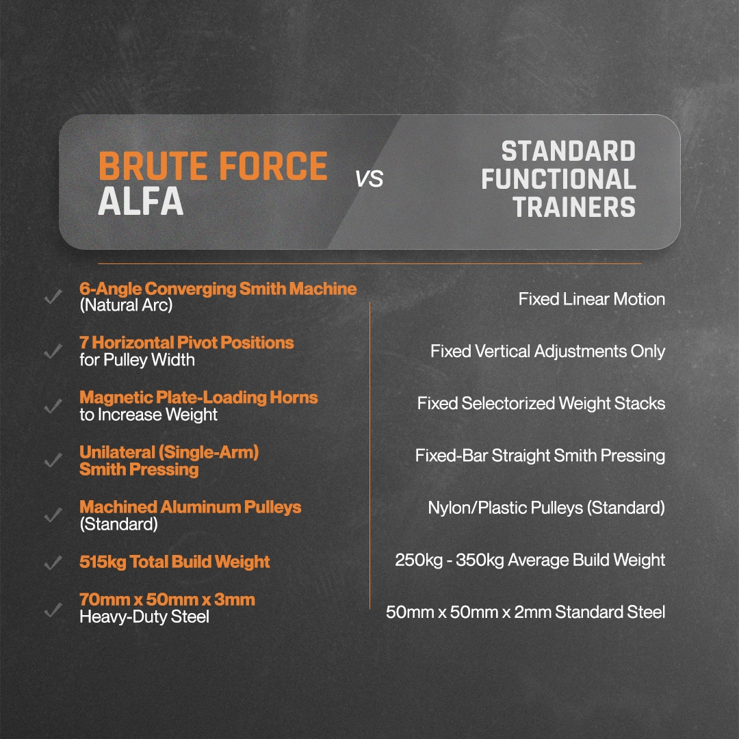 BruteForce ALFA All-In-One Functional Trainer with Converging Smith