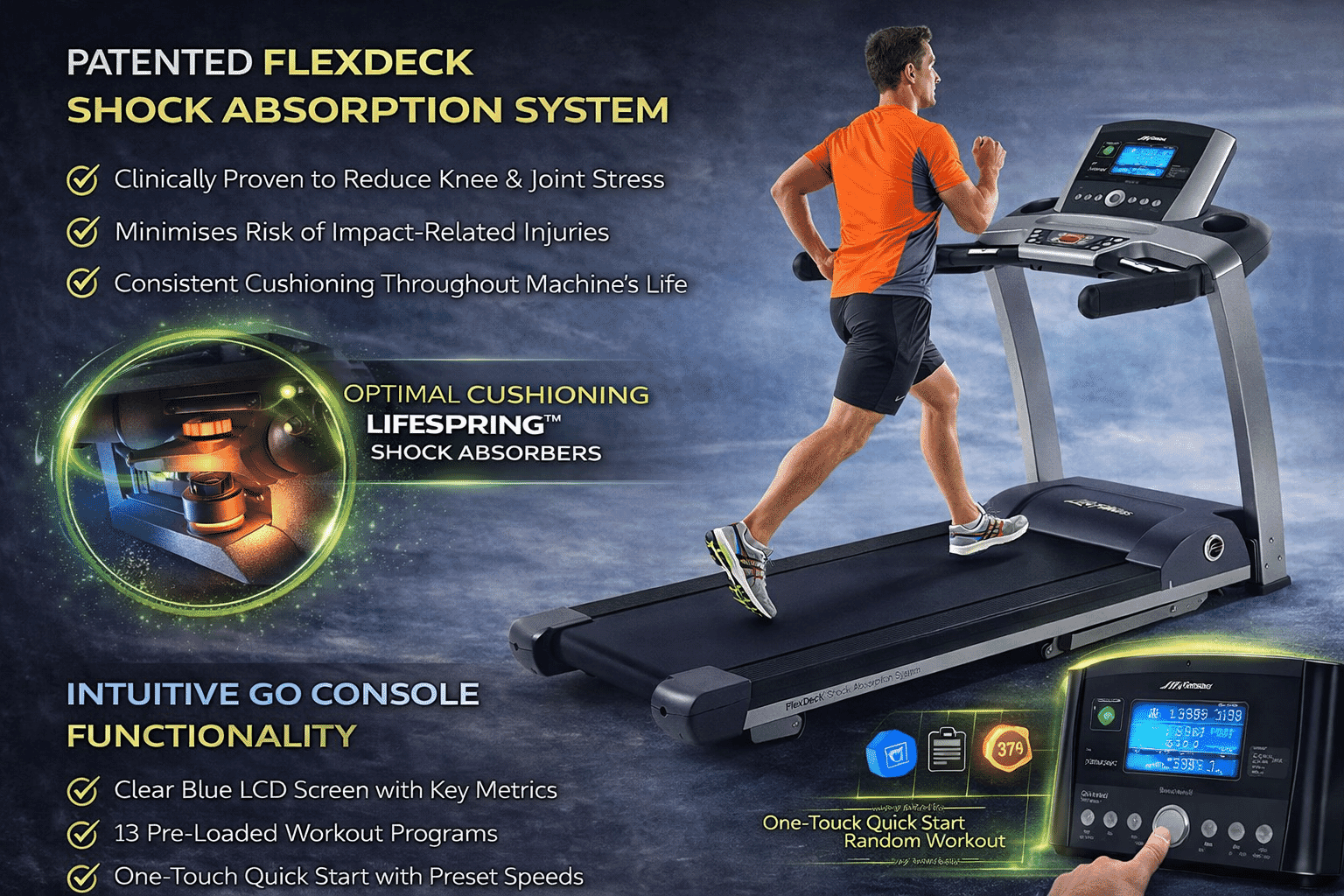 Patented FlexDeck Shock Absorption System