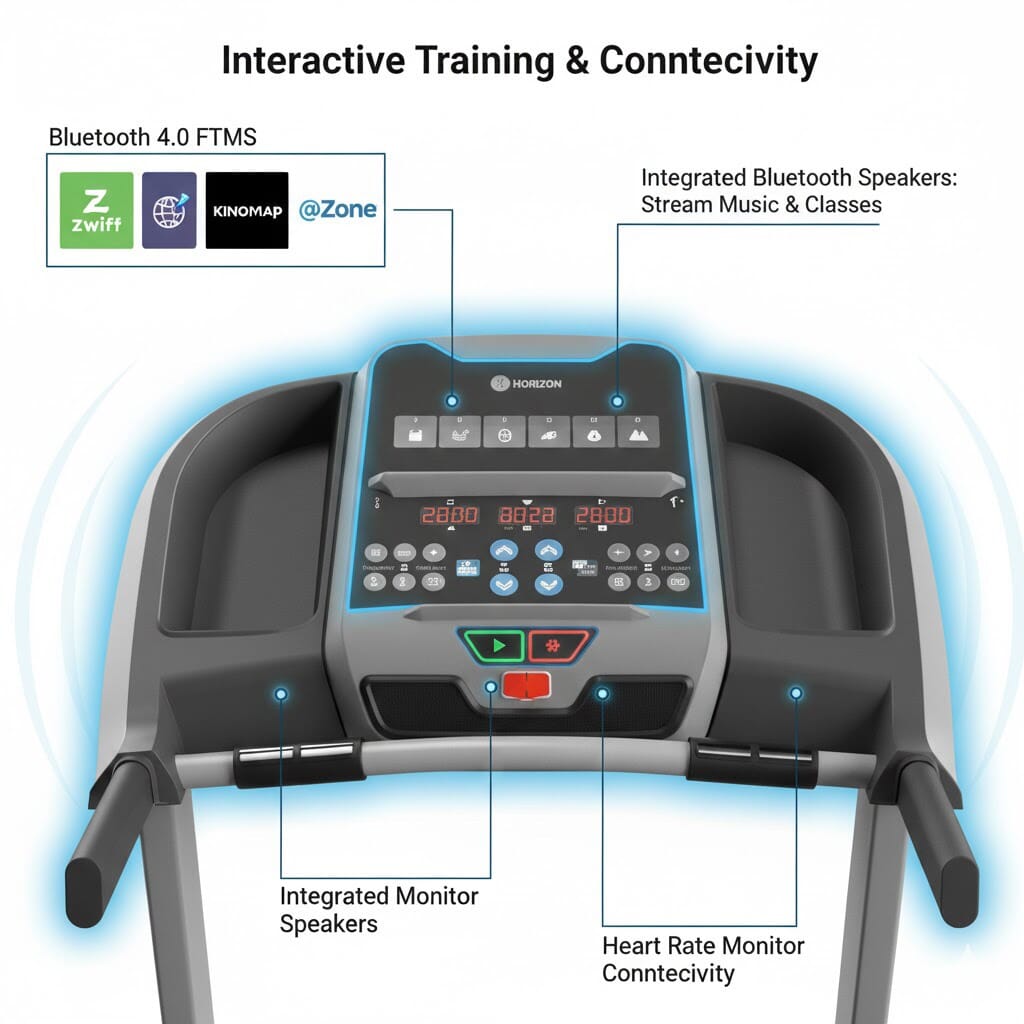 Interactive Training & Connectivity